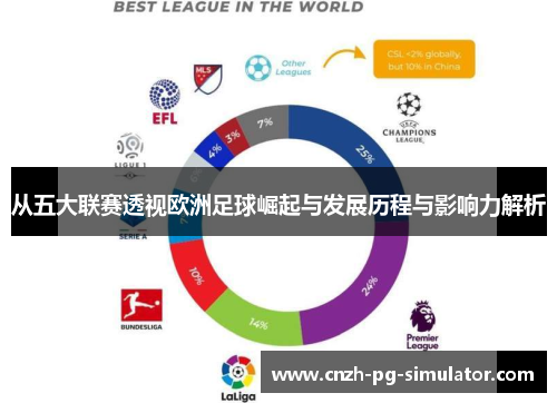 从五大联赛透视欧洲足球崛起与发展历程与影响力解析
