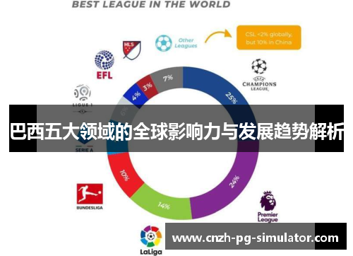 巴西五大领域的全球影响力与发展趋势解析