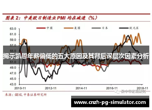 揭示凯恩年薪偏低的五大原因及其背后深层次因素分析