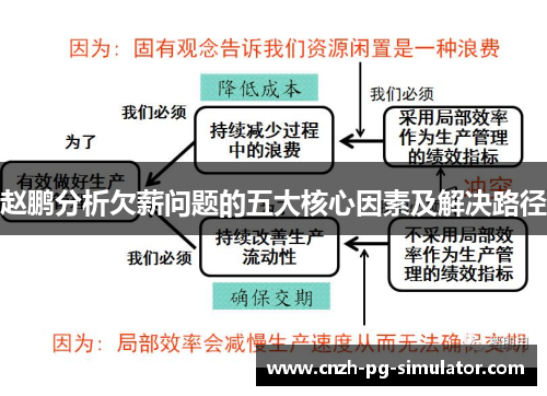 赵鹏分析欠薪问题的五大核心因素及解决路径 赵鹏分析欠薪问题的五大核心因素及解决路径