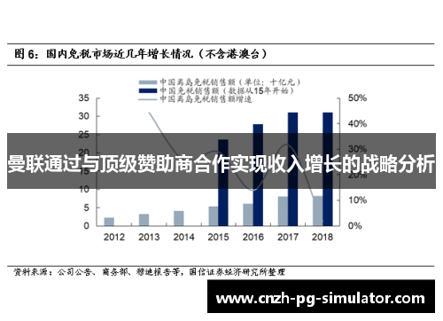 曼联通过与顶级赞助商合作实现收入增长的战略分析 曼联通过与顶级赞助商合作实现收入增长的战略分析