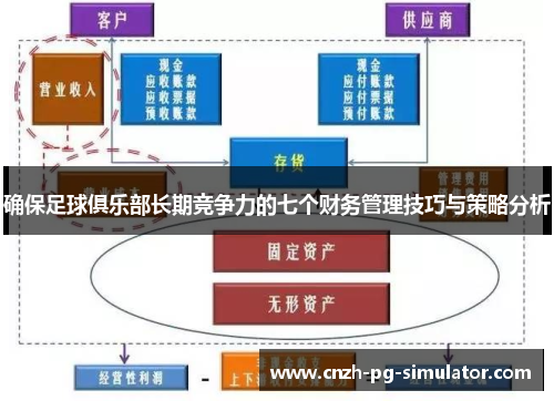 确保足球俱乐部长期竞争力的七个财务管理技巧与策略分析