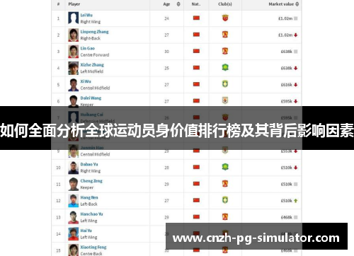 如何全面分析全球运动员身价值排行榜及其背后影响因素 如何全面分析全球运动员身价值排行榜及其背后影响因素