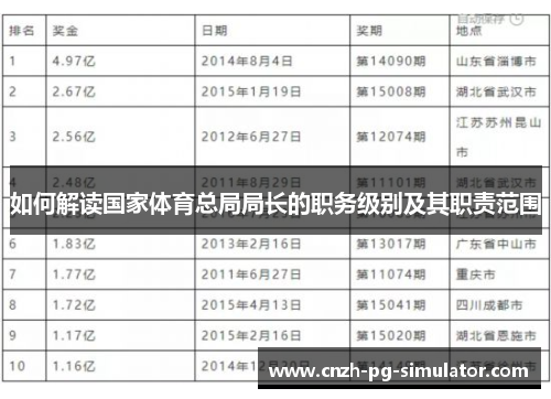 如何解读国家体育总局局长的职务级别及其职责范围 如何解读国家体育总局局长的职务级别及其职责范围