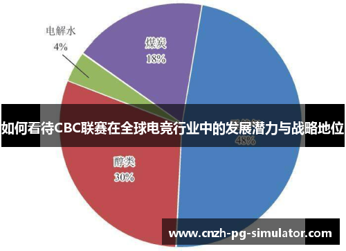 如何看待CBC联赛在全球电竞行业中的发展潜力与战略地位 如何看待CBC联赛在全球电竞行业中的发展潜力与战略地位