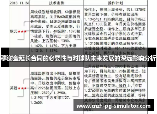 穆谢奎延长合同的必要性与对球队未来发展的深远影响分析