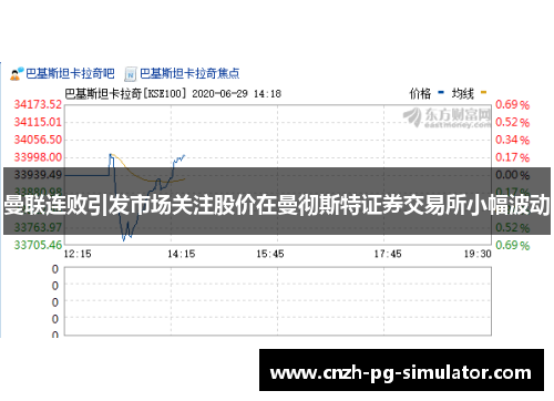 曼联连败引发市场关注股价在曼彻斯特证券交易所小幅波动 曼联连败引发市场关注股价在曼彻斯特证券交易所小幅波动