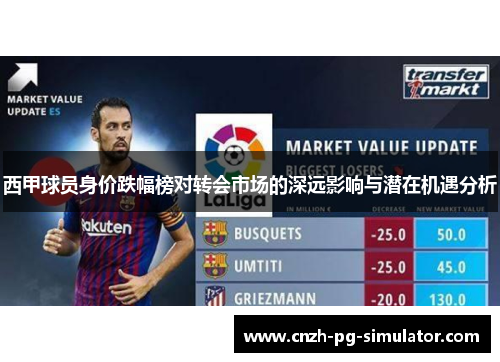西甲球员身价跌幅榜对转会市场的深远影响与潜在机遇分析