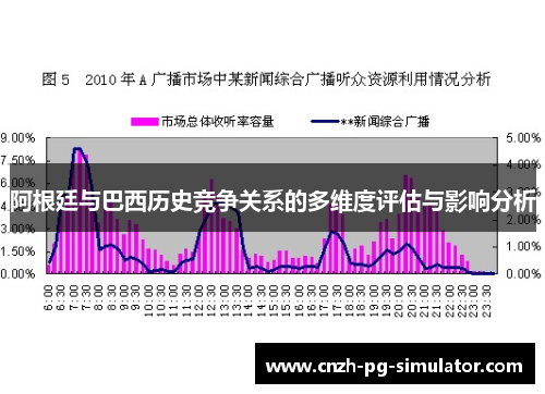 阿根廷与巴西历史竞争关系的多维度评估与影响分析